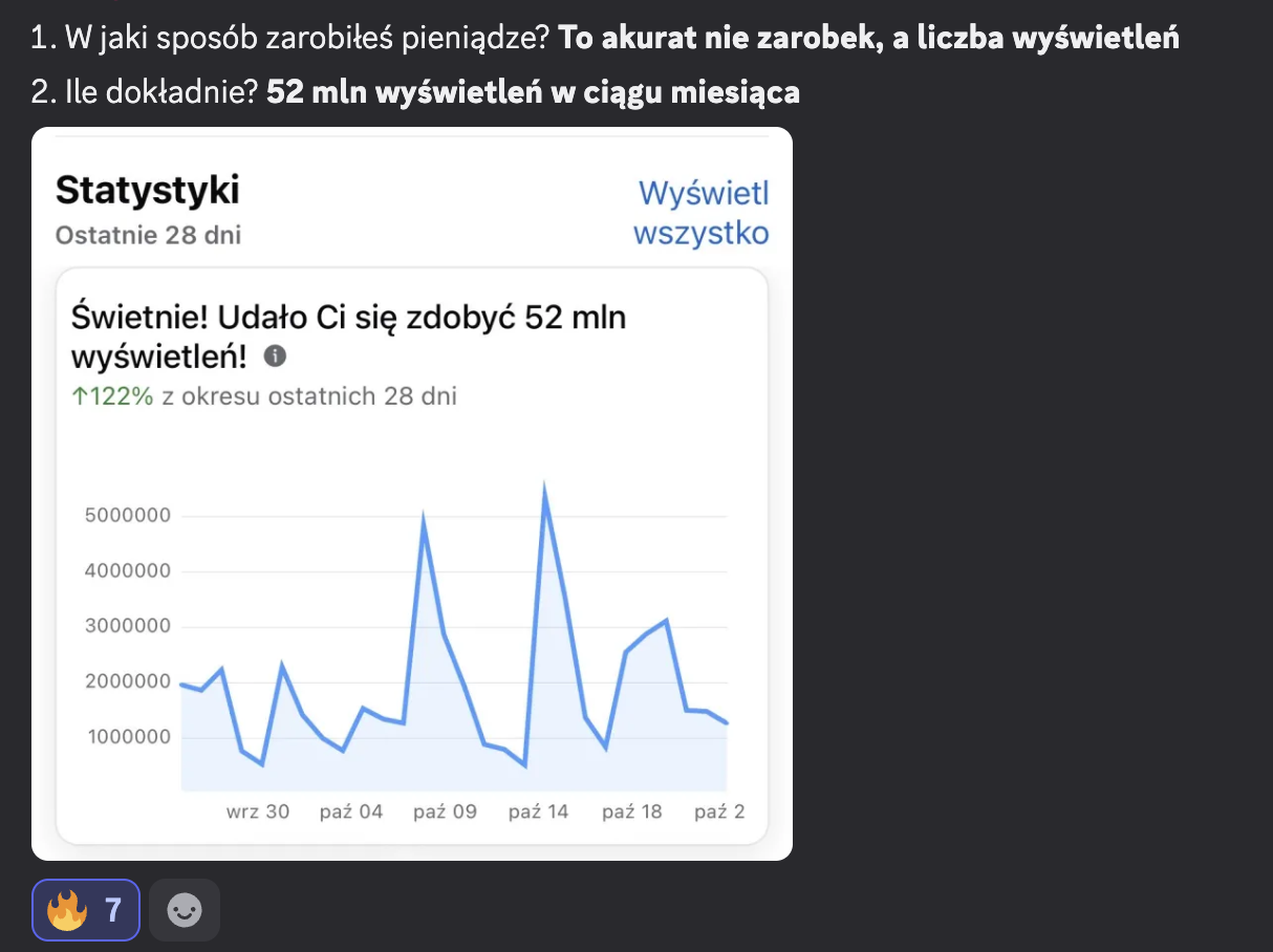 Wynik z ostatnich 28 dni: 52 mln wyświetleń