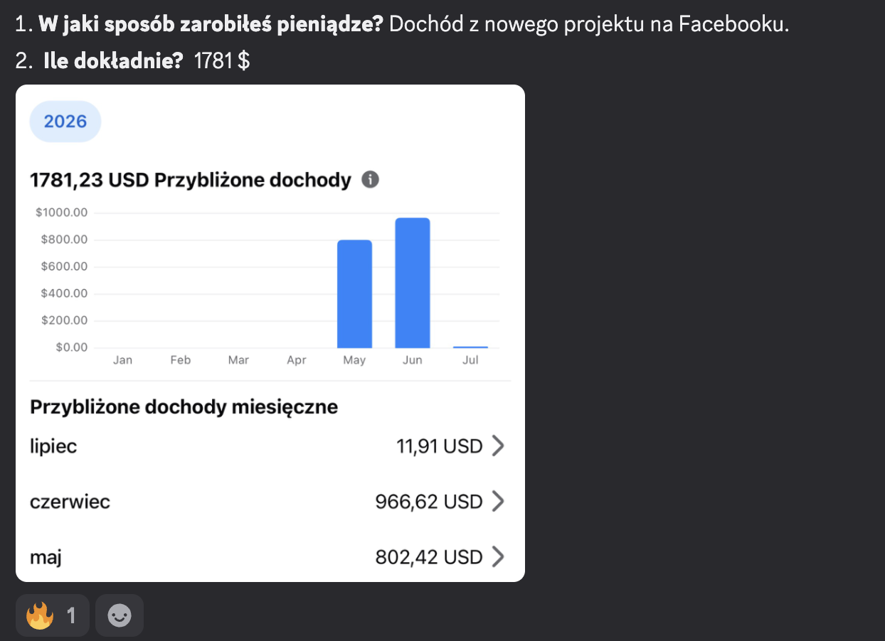 Projekt na Facebooku: 1 781,23 USD